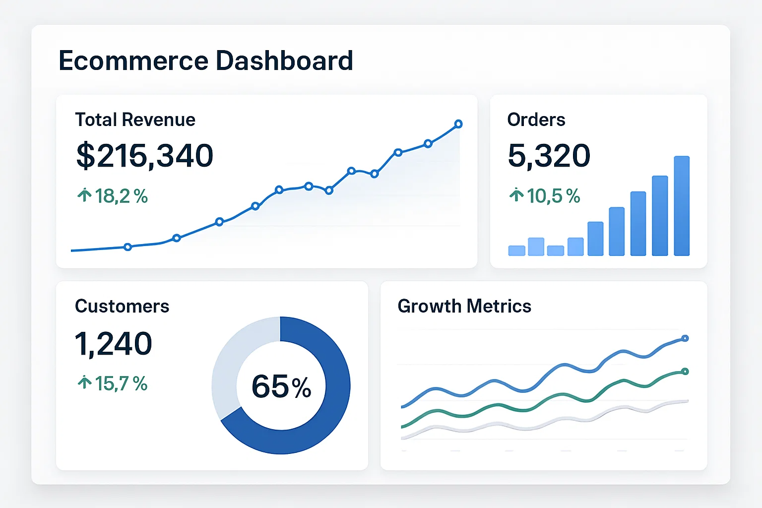 E-commerce dashboard showing growth metrics